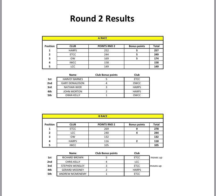 interclub rd 2 results