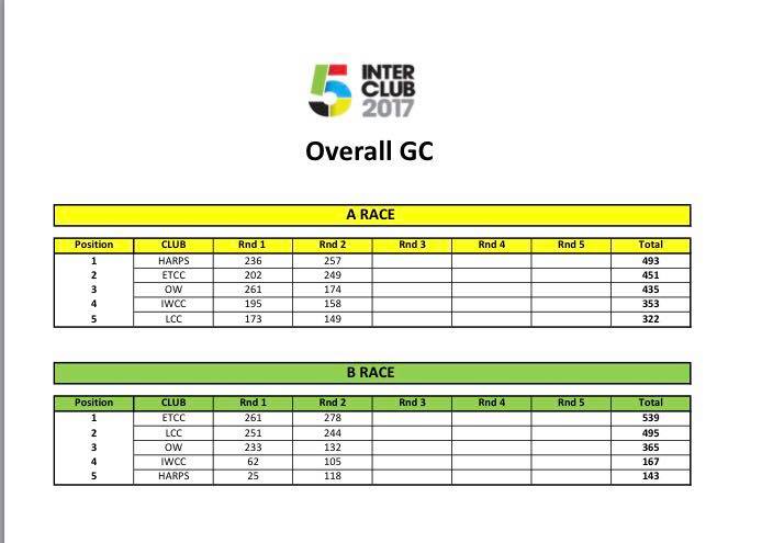 interclub rd 2 table